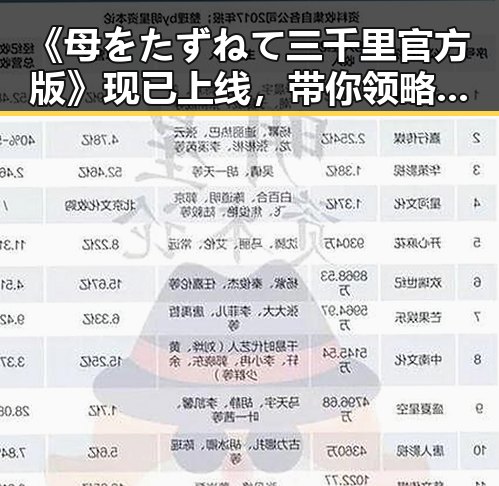 《母をたずねて三千里官方版》现已上线，带你领略经典之作